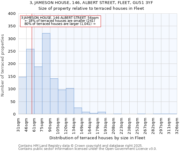 3, JAMESON HOUSE, 146, ALBERT STREET, FLEET, GU51 3YF: Size of property relative to terraced houses houses in Fleet
