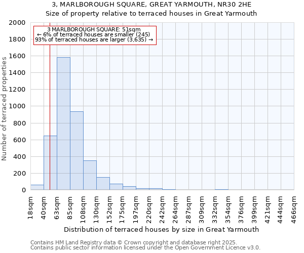 3, MARLBOROUGH SQUARE, GREAT YARMOUTH, NR30 2HE: Size of property relative to terraced houses houses in Great Yarmouth