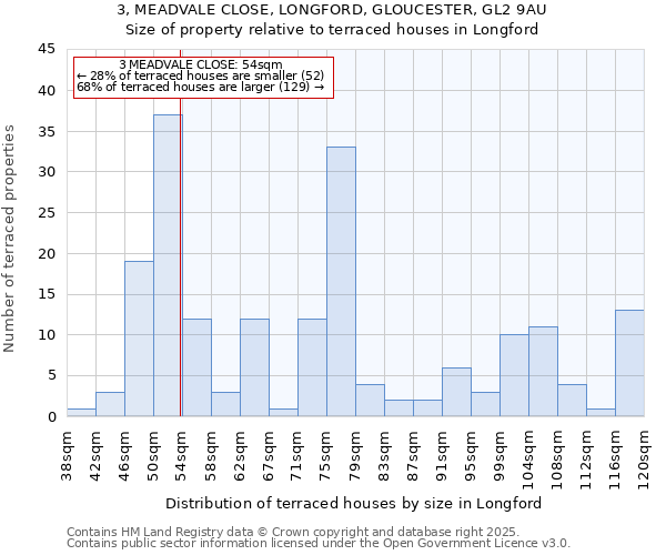 3, MEADVALE CLOSE, LONGFORD, GLOUCESTER, GL2 9AU: Size of property relative to terraced houses houses in Longford