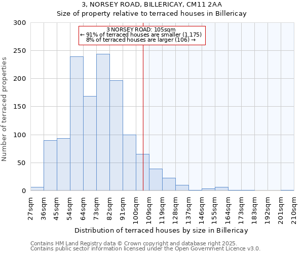 3, NORSEY ROAD, BILLERICAY, CM11 2AA: Size of property relative to terraced houses houses in Billericay