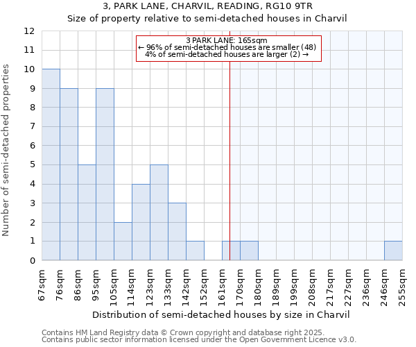 3, PARK LANE, CHARVIL, READING, RG10 9TR: Size of property relative to semi-detached houses houses in Charvil