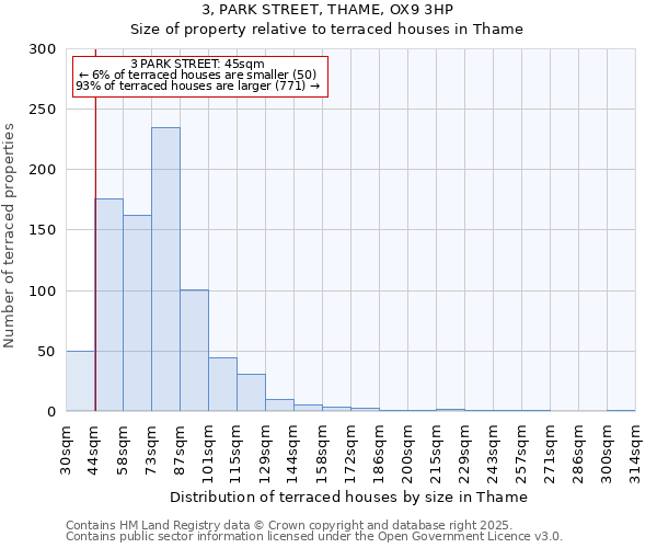 3, PARK STREET, THAME, OX9 3HP: Size of property relative to terraced houses houses in Thame