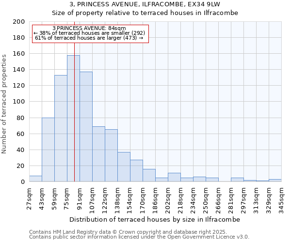 3, PRINCESS AVENUE, ILFRACOMBE, EX34 9LW: Size of property relative to terraced houses houses in Ilfracombe