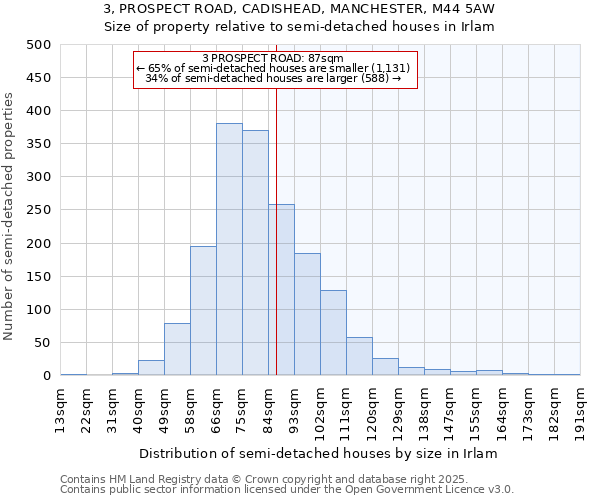 3, PROSPECT ROAD, CADISHEAD, MANCHESTER, M44 5AW: Size of property relative to semi-detached houses houses in Irlam