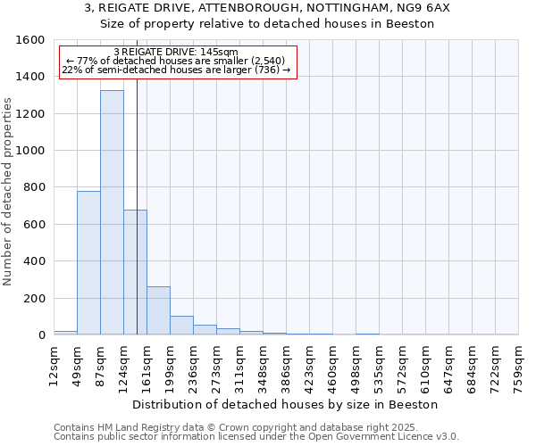 3, REIGATE DRIVE, ATTENBOROUGH, NOTTINGHAM, NG9 6AX: Size of property relative to detached houses houses in Beeston