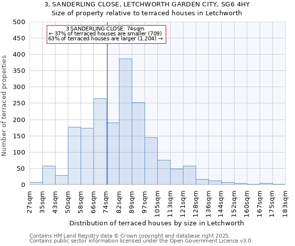 3, SANDERLING CLOSE, LETCHWORTH GARDEN CITY, SG6 4HY: Size of property relative to terraced houses houses in Letchworth