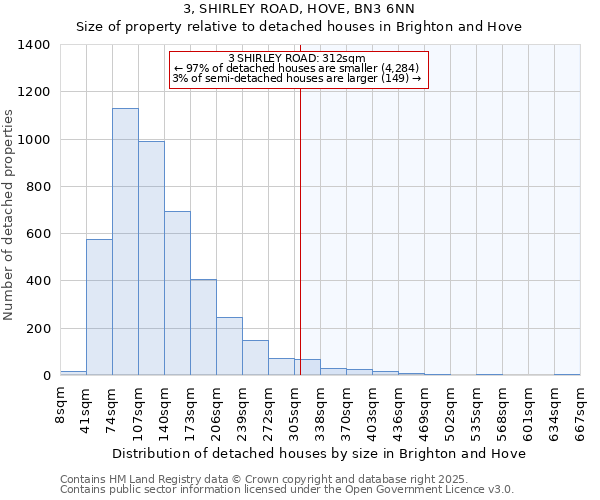 3, SHIRLEY ROAD, HOVE, BN3 6NN: Size of property relative to detached houses houses in Brighton and Hove