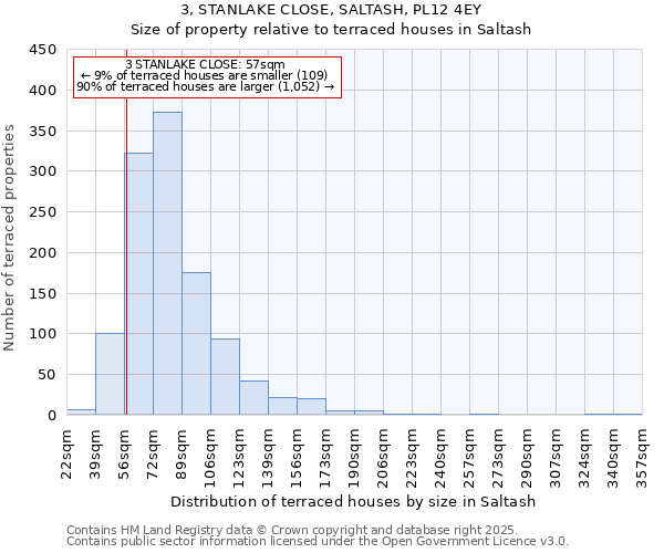 3, STANLAKE CLOSE, SALTASH, PL12 4EY: Size of property relative to terraced houses houses in Saltash