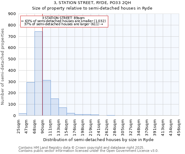 3, STATION STREET, RYDE, PO33 2QH: Size of property relative to semi-detached houses houses in Ryde