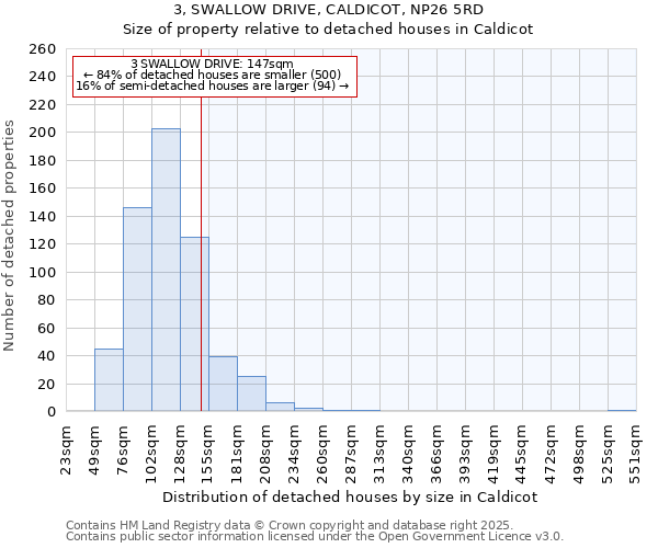 3, SWALLOW DRIVE, CALDICOT, NP26 5RD: Size of property relative to detached houses houses in Caldicot