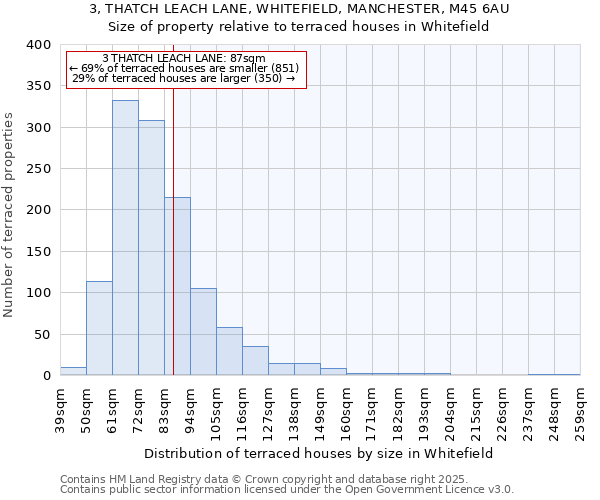 3, THATCH LEACH LANE, WHITEFIELD, MANCHESTER, M45 6AU: Size of property relative to terraced houses houses in Whitefield