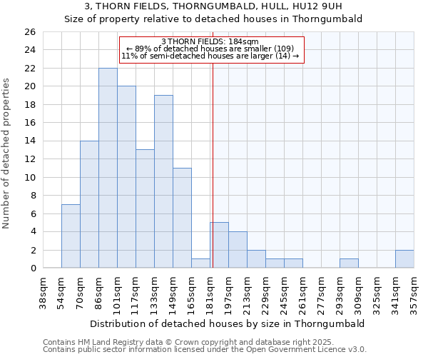 3, THORN FIELDS, THORNGUMBALD, HULL, HU12 9UH: Size of property relative to detached houses houses in Thorngumbald