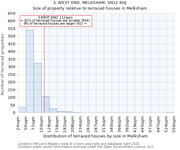 3, WEST END, MELKSHAM, SN12 6HJ: Size of property relative to terraced houses houses in Melksham