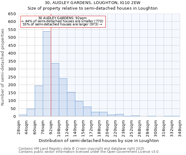 30, AUDLEY GARDENS, LOUGHTON, IG10 2EW: Size of property relative to semi-detached houses houses in Loughton