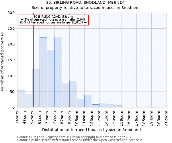 30, BIRLING ROAD, SNODLAND, ME6 5DT: Size of property relative to terraced houses houses in Snodland