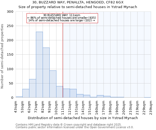 30, BUZZARD WAY, PENALLTA, HENGOED, CF82 6GX: Size of property relative to semi-detached houses houses in Ystrad Mynach