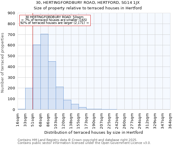 30, HERTINGFORDBURY ROAD, HERTFORD, SG14 1JX: Size of property relative to terraced houses houses in Hertford