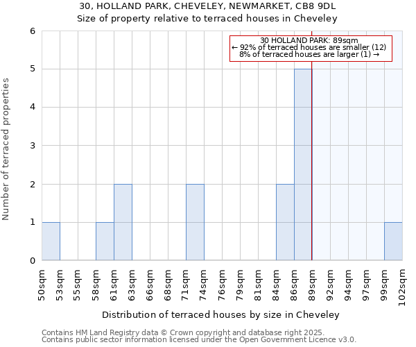 30, HOLLAND PARK, CHEVELEY, NEWMARKET, CB8 9DL: Size of property relative to terraced houses houses in Cheveley