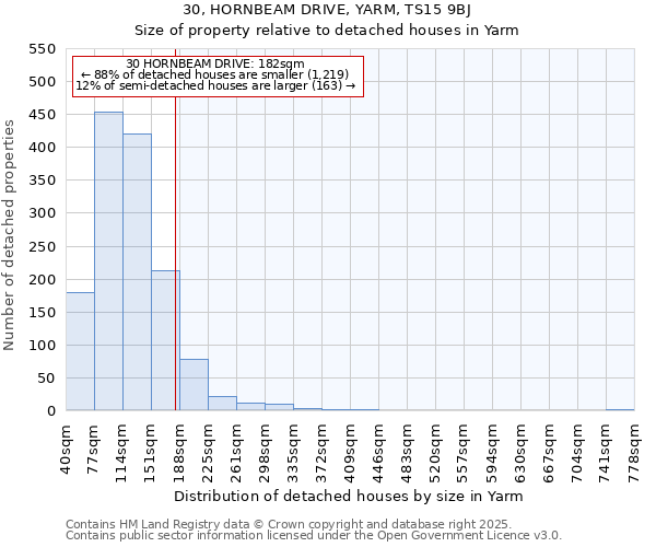 30, HORNBEAM DRIVE, YARM, TS15 9BJ: Size of property relative to detached houses houses in Yarm