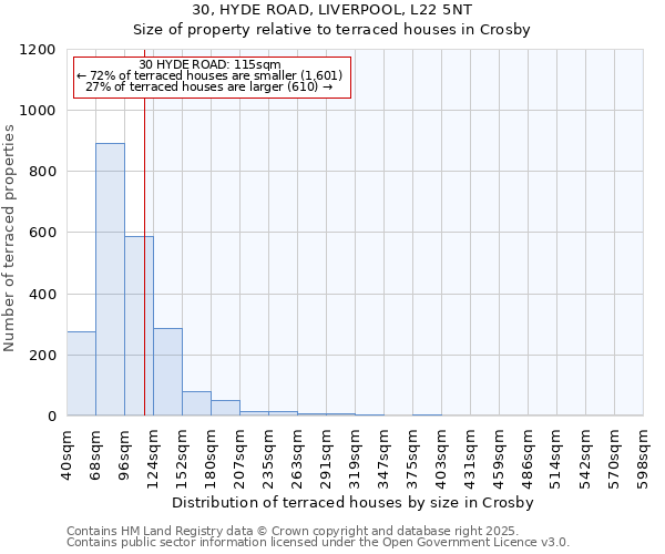 30, HYDE ROAD, LIVERPOOL, L22 5NT: Size of property relative to terraced houses houses in Crosby
