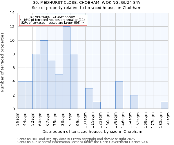 30, MEDHURST CLOSE, CHOBHAM, WOKING, GU24 8PA: Size of property relative to terraced houses houses in Chobham