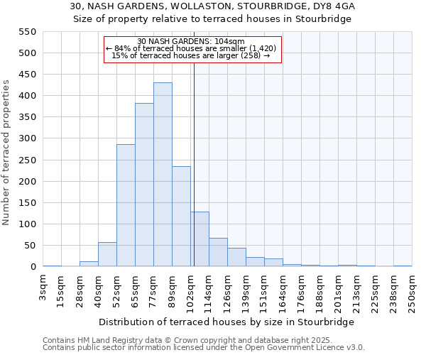 30, NASH GARDENS, WOLLASTON, STOURBRIDGE, DY8 4GA: Size of property relative to terraced houses houses in Stourbridge