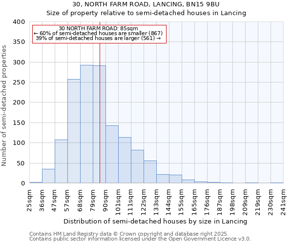 30, NORTH FARM ROAD, LANCING, BN15 9BU: Size of property relative to semi-detached houses houses in Lancing