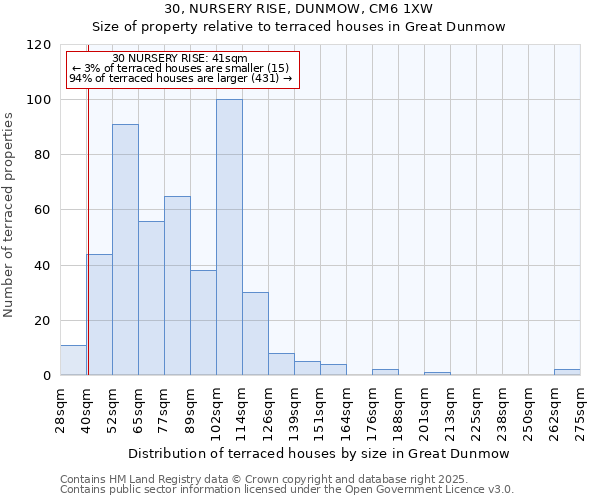 30, NURSERY RISE, DUNMOW, CM6 1XW: Size of property relative to terraced houses houses in Great Dunmow