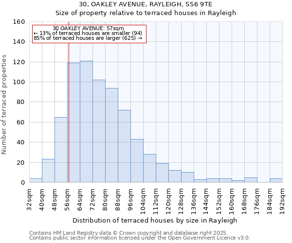 30, OAKLEY AVENUE, RAYLEIGH, SS6 9TE: Size of property relative to terraced houses houses in Rayleigh