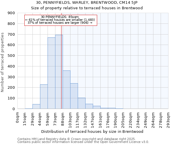 30, PENNYFIELDS, WARLEY, BRENTWOOD, CM14 5JP: Size of property relative to terraced houses houses in Brentwood