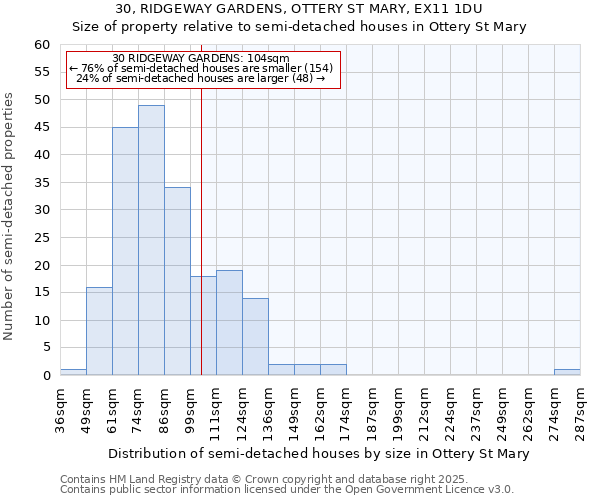 30, RIDGEWAY GARDENS, OTTERY ST MARY, EX11 1DU: Size of property relative to semi-detached houses houses in Ottery St Mary