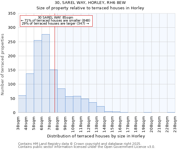 30, SAREL WAY, HORLEY, RH6 8EW: Size of property relative to terraced houses houses in Horley