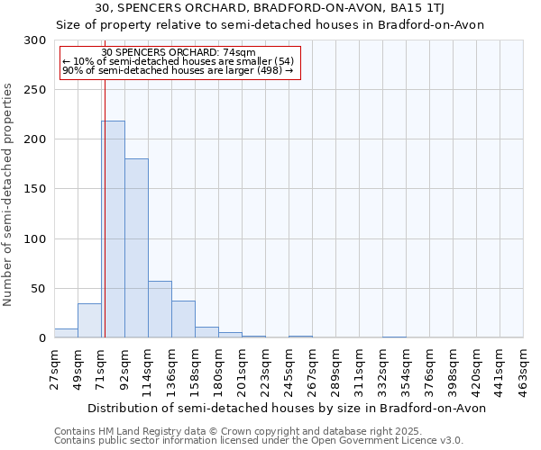 30, SPENCERS ORCHARD, BRADFORD-ON-AVON, BA15 1TJ: Size of property relative to semi-detached houses houses in Bradford-on-Avon
