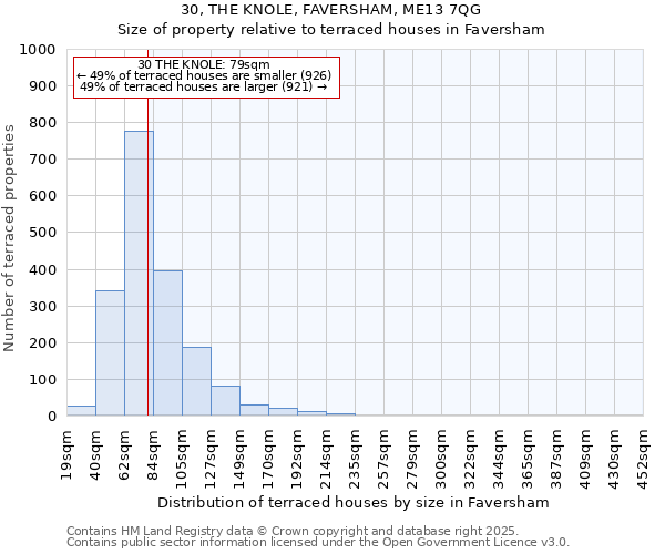 30, THE KNOLE, FAVERSHAM, ME13 7QG: Size of property relative to terraced houses houses in Faversham