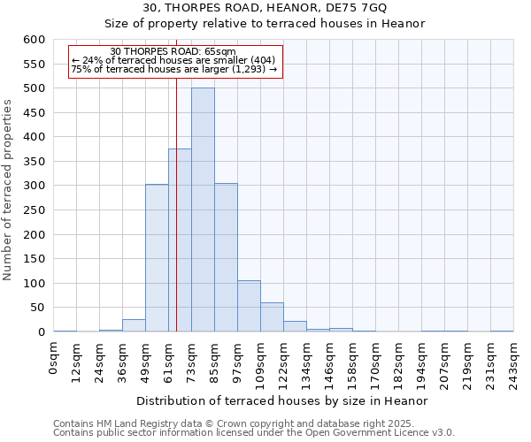 30, THORPES ROAD, HEANOR, DE75 7GQ: Size of property relative to terraced houses houses in Heanor