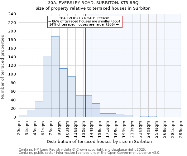 30A, EVERSLEY ROAD, SURBITON, KT5 8BQ: Size of property relative to terraced houses houses in Surbiton