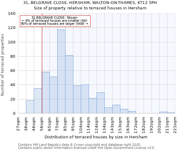 31, BELGRAVE CLOSE, HERSHAM, WALTON-ON-THAMES, KT12 5PH: Size of property relative to terraced houses houses in Hersham