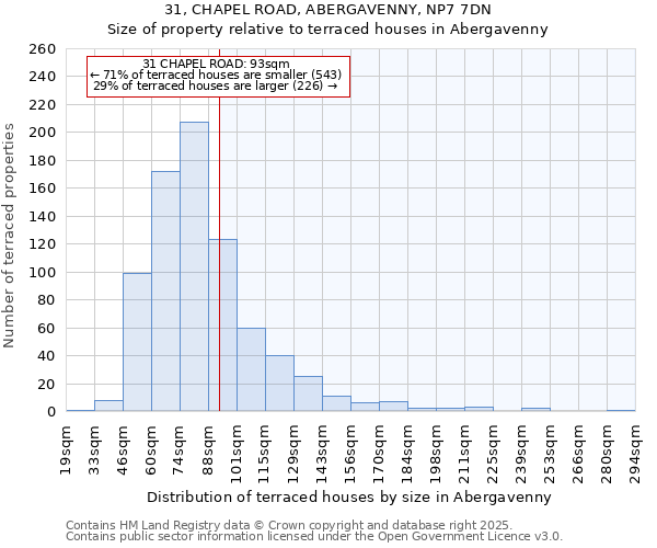 31, CHAPEL ROAD, ABERGAVENNY, NP7 7DN: Size of property relative to terraced houses houses in Abergavenny