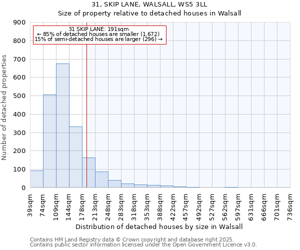 31, SKIP LANE, WALSALL, WS5 3LL: Size of property relative to detached houses houses in Walsall