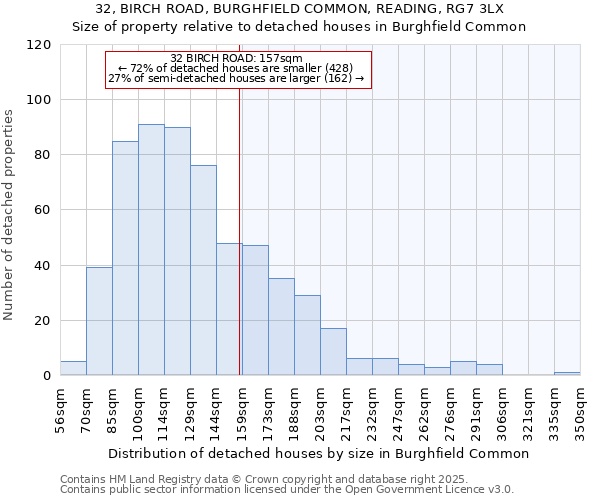 32, BIRCH ROAD, BURGHFIELD COMMON, READING, RG7 3LX: Size of property relative to detached houses houses in Burghfield Common