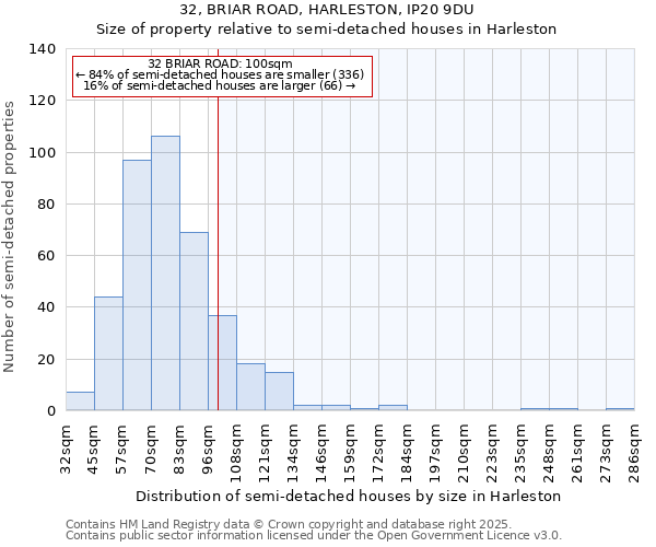 32, BRIAR ROAD, HARLESTON, IP20 9DU: Size of property relative to semi-detached houses houses in Harleston