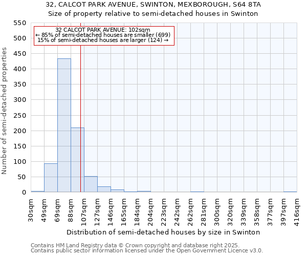 32, CALCOT PARK AVENUE, SWINTON, MEXBOROUGH, S64 8TA: Size of property relative to semi-detached houses houses in Swinton