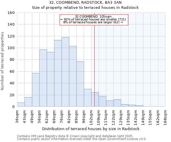 32, COOMBEND, RADSTOCK, BA3 3AN: Size of property relative to terraced houses houses in Radstock