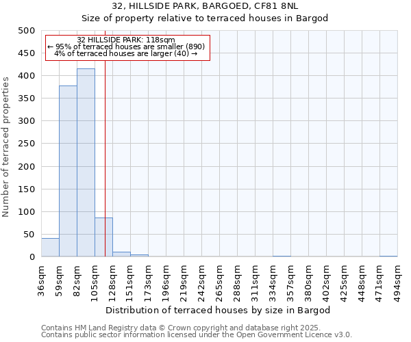 32, HILLSIDE PARK, BARGOED, CF81 8NL: Size of property relative to terraced houses houses in Bargod