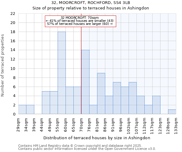 32, MOORCROFT, ROCHFORD, SS4 3LB: Size of property relative to terraced houses houses in Ashingdon