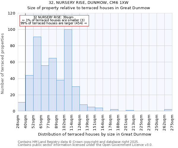 32, NURSERY RISE, DUNMOW, CM6 1XW: Size of property relative to terraced houses houses in Great Dunmow