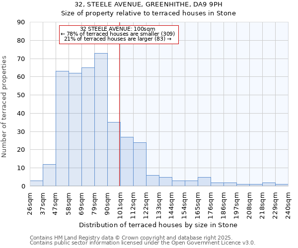 32, STEELE AVENUE, GREENHITHE, DA9 9PH: Size of property relative to terraced houses houses in Stone