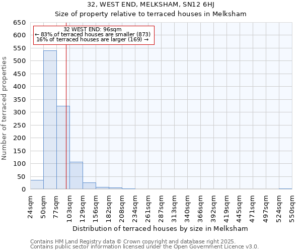 32, WEST END, MELKSHAM, SN12 6HJ: Size of property relative to terraced houses houses in Melksham