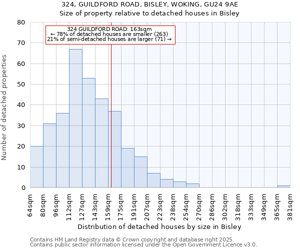 324, GUILDFORD ROAD, BISLEY, WOKING, GU24 9AE: Size of property relative to detached houses houses in Bisley