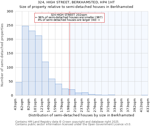 324, HIGH STREET, BERKHAMSTED, HP4 1HT: Size of property relative to semi-detached houses houses in Berkhamsted